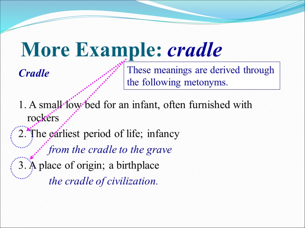 More Example: cradle Cradle 1. A small low bed for an infant, often furnished